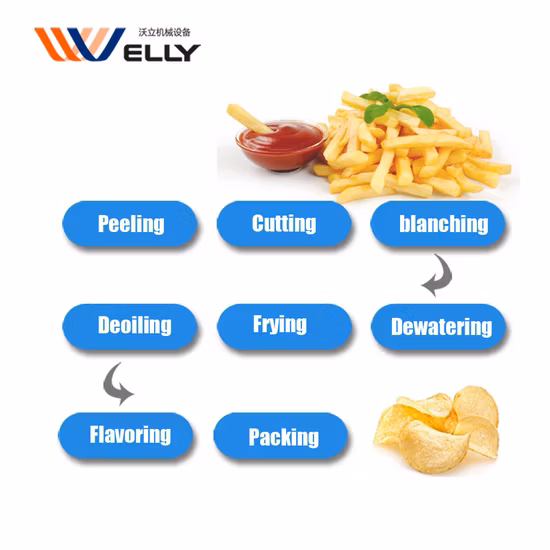 Semi Automatic Potato Banana Chips Processing Production Line Machine Manufacturers